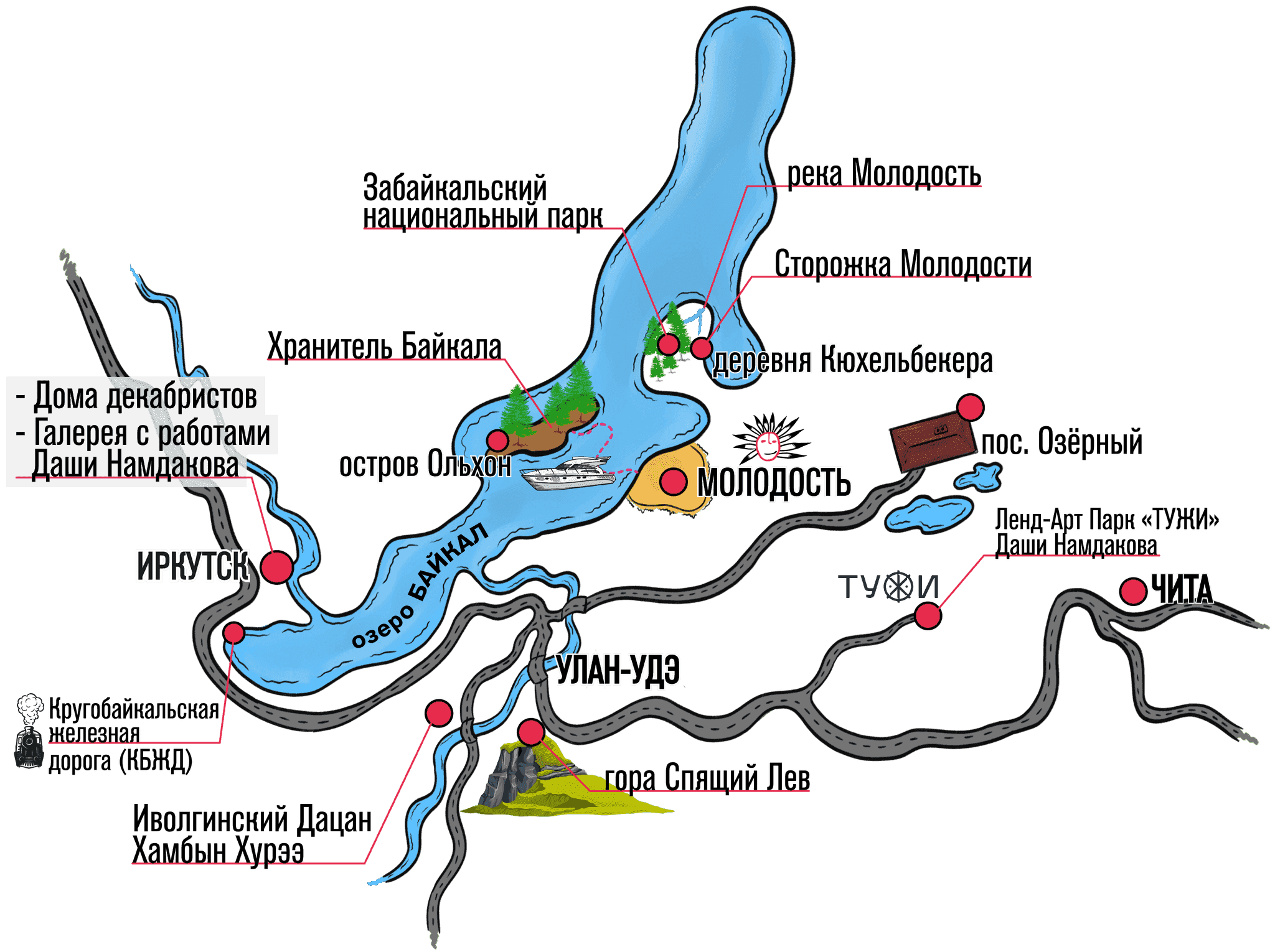 Расположение